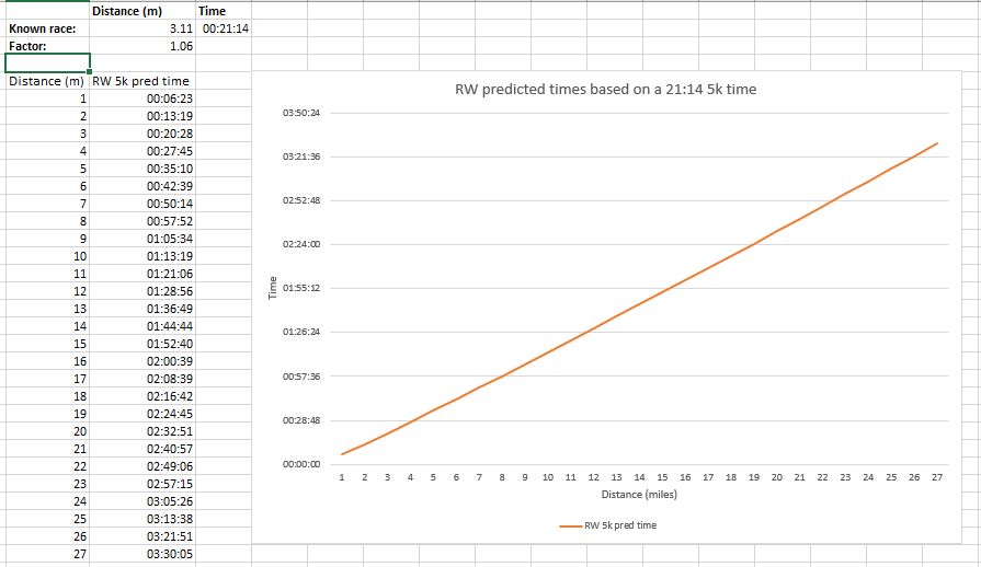 Time Based Racing Line Graph A better Race Time Predictor! – Sisyphus AC